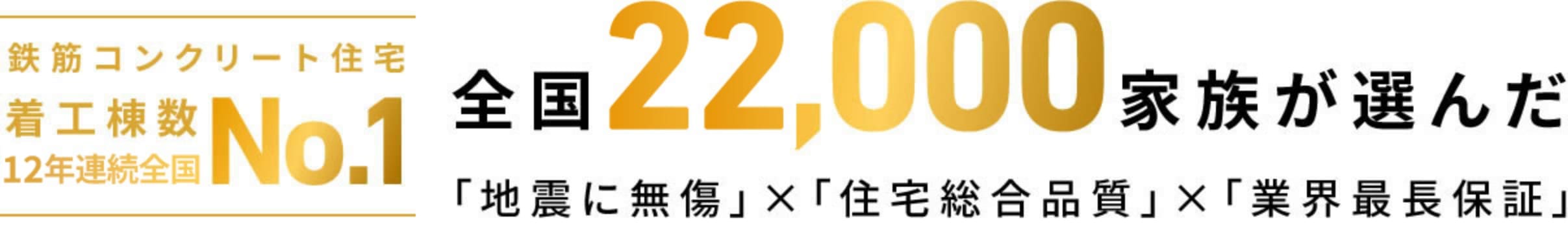 鉄筋コンクリート住宅 着工棟数11年連続全国No.1 全国21,000家族が選んだ「地震に無傷」×「住宅総合品質」×「業界最長補償」
