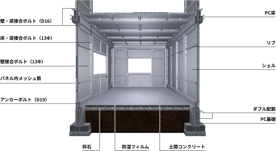 WPC工法の断面図
