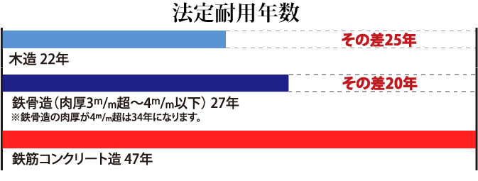 憧れのコンクリート住宅 メリットデメリット 施工事例で住み心地も紹介 ハウスメーカー 百年住宅 静岡 宮城 愛知の高耐震な新築注文住宅ハウスメーカー 静岡市 浜松市 富士市 三島市 名古屋市 一宮市 春日井市 仙台市 石巻市等