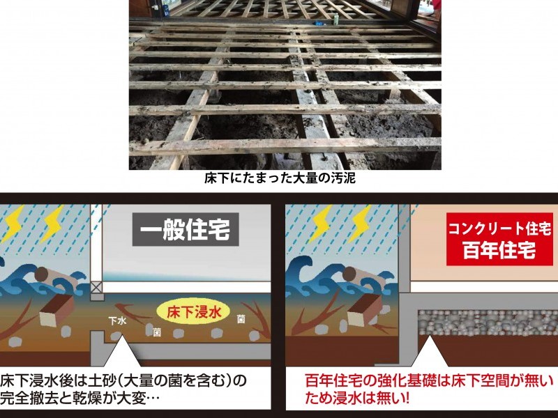 憧れのコンクリート住宅 メリットデメリット 施工事例で住み心地も紹介 ハウスメーカー 百年住宅 静岡 宮城 愛知の高耐震な新築注文住宅 ハウスメーカー 静岡市 浜松市 富士市 三島市 名古屋市 一宮市 春日井市 仙台市 石巻市等