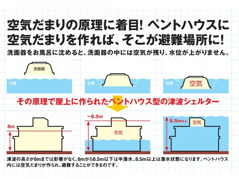 最新 津波シェルター 津波に強い家 No 1はコレだ 津波に流されないコンクリート住宅の屋上に津波 シェルター 百年住宅 静岡 宮城 愛知の高耐震な新築注文住宅ハウスメーカー 静岡市 浜松市 富士市 三島市 名古屋市 一宮市 春日井市 仙台市 石巻市等